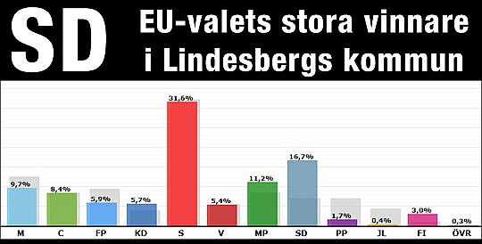 sd näst största parti sd näst största parti